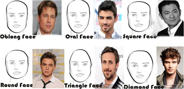 let your face do the talking face shapes