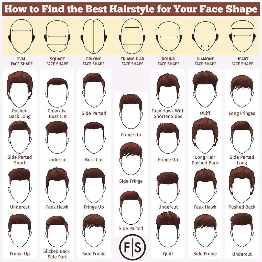 best mens haircut your face shape