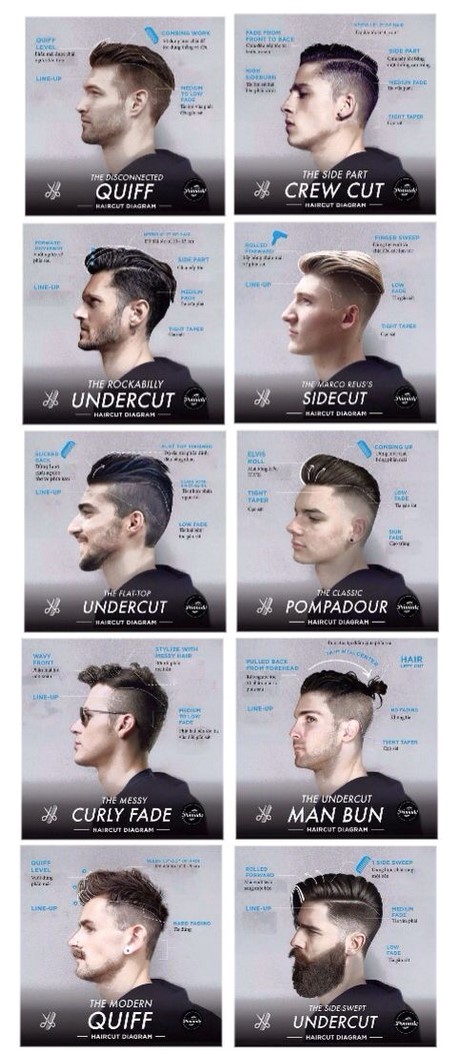 men haircut catalog