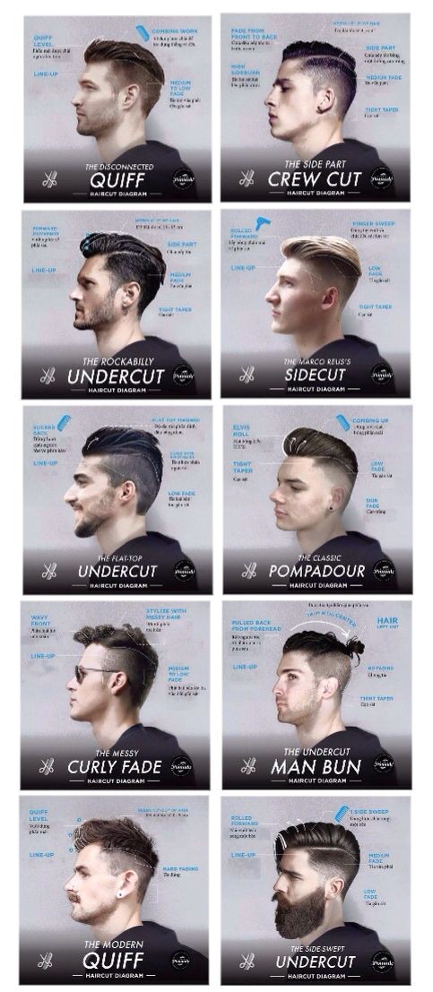 men hairstyles names list 365