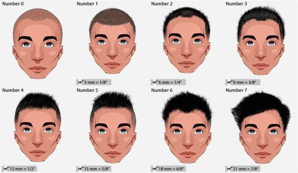 haircut numbers guide to hair clipper sizes
