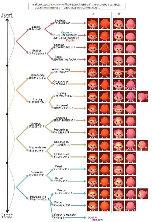 20e3ca70f3b c12f76fe2985b380 animal crossing hair style guides