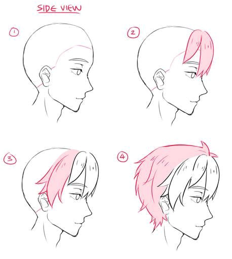 The latest hairstyles
