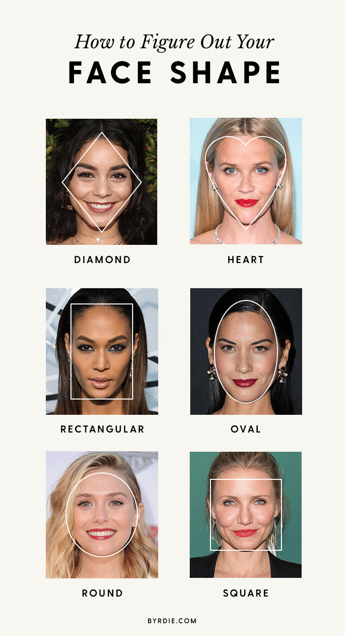The right way to figure out your face shape plete with examples of celebrities