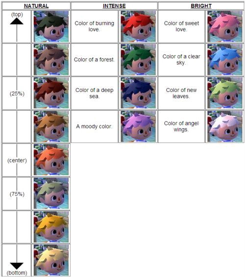 Frisur Acnl Spiel Shampoodle Hairstyle Guide Englisch This Guide