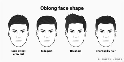 Oblong face is longer than it is wide