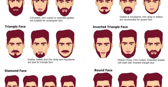 Hairstyle Based On Face Shape Men Hairstyles for Face Shapes